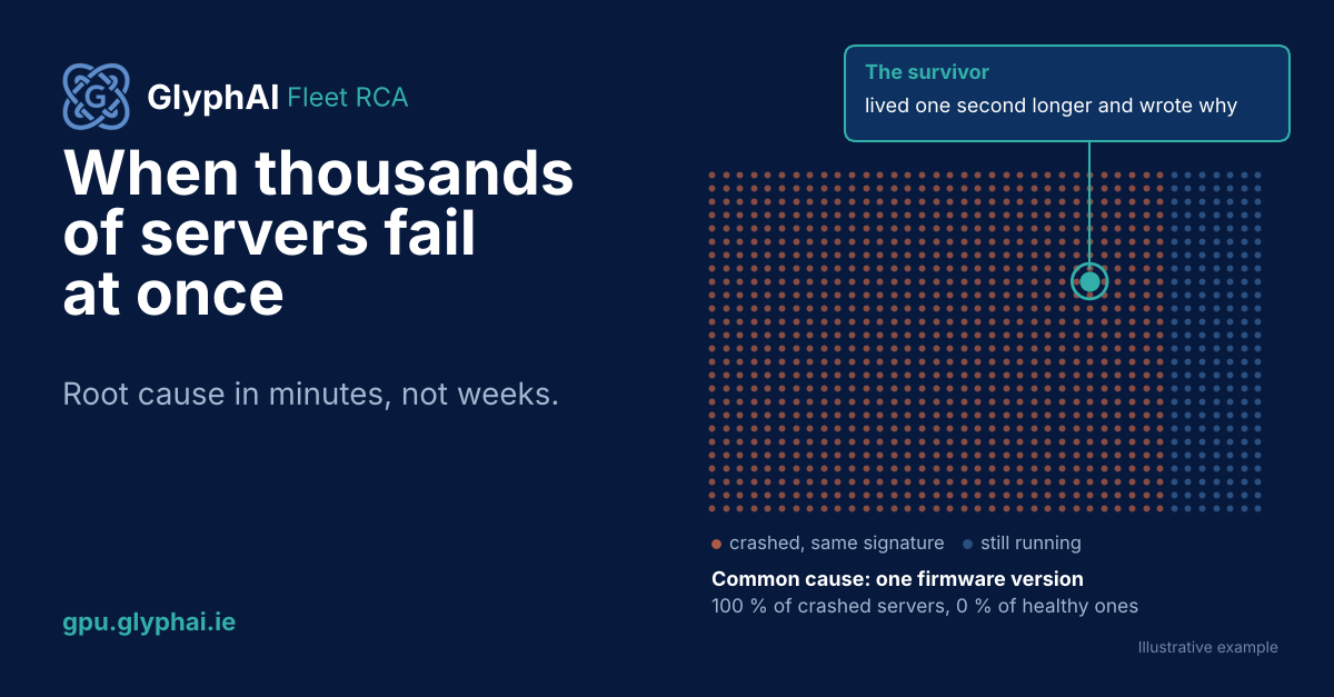 A grid of servers: most crashed with the same signature, a few still running, and one survivor highlighted that lived a second longer and wrote why. Common cause: one firmware version.